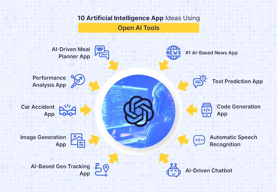 Ai App Ideas